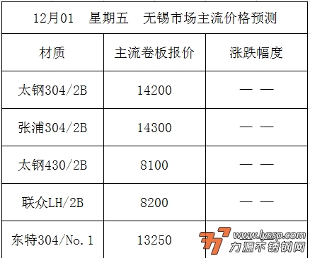 不锈钢装饰行情